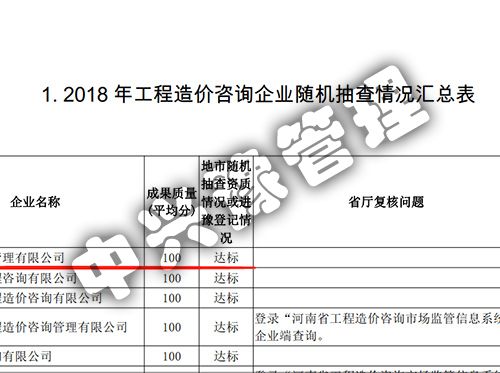 2018年度雙隨機、信用評價結(jié)果公示